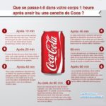 que-se-passe-t-il-quand-on-boit-canette-coca-cola