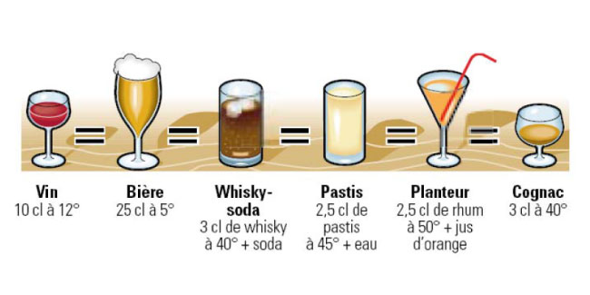 A Combien De Gramme D'alcool On Meurt