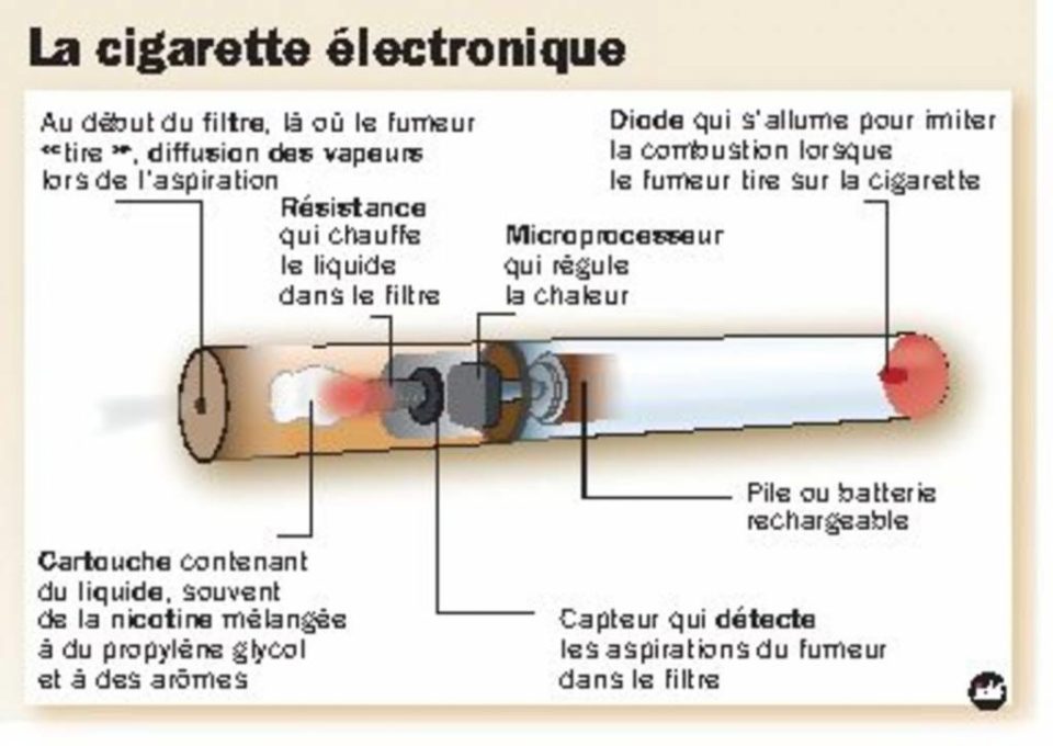 E Cigarette Des Experts Tirent Un Premier Bilan