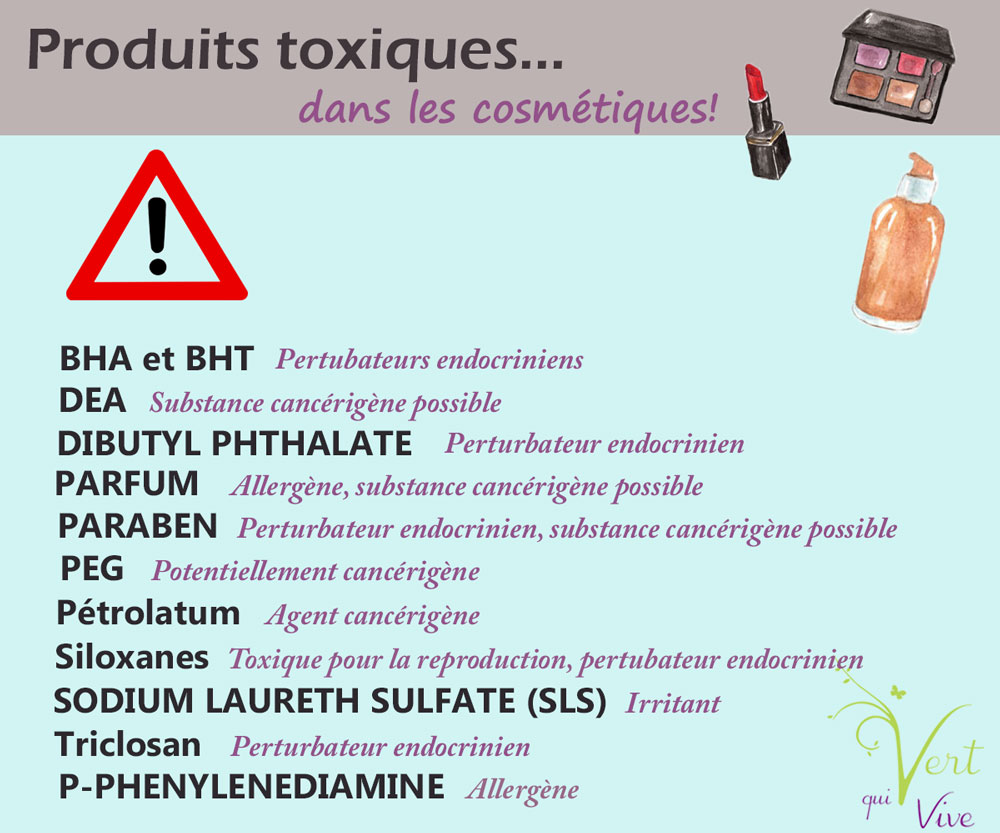 Substances indésirables dans les cosmétiques... La liste s'allonge
