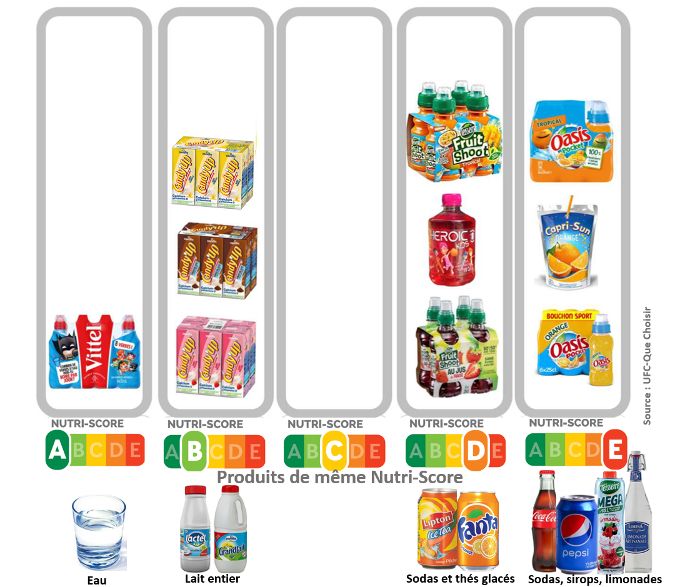 Parfums enfant - Comparatif Substances toxiques dans les cosmétiques -  UFC-Que Choisir