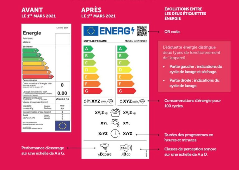 Consommation une nouvelle étiquette énergétique pour l’électroménager