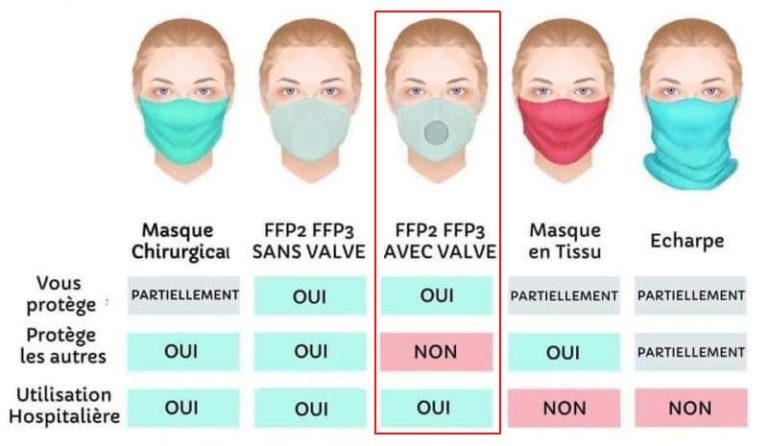 Coronavirus Comment utiliser et réutiliser son masque